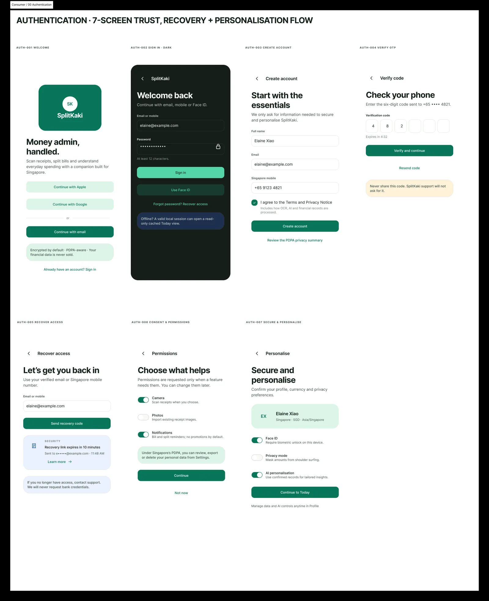 Authentication — 7-screen flow