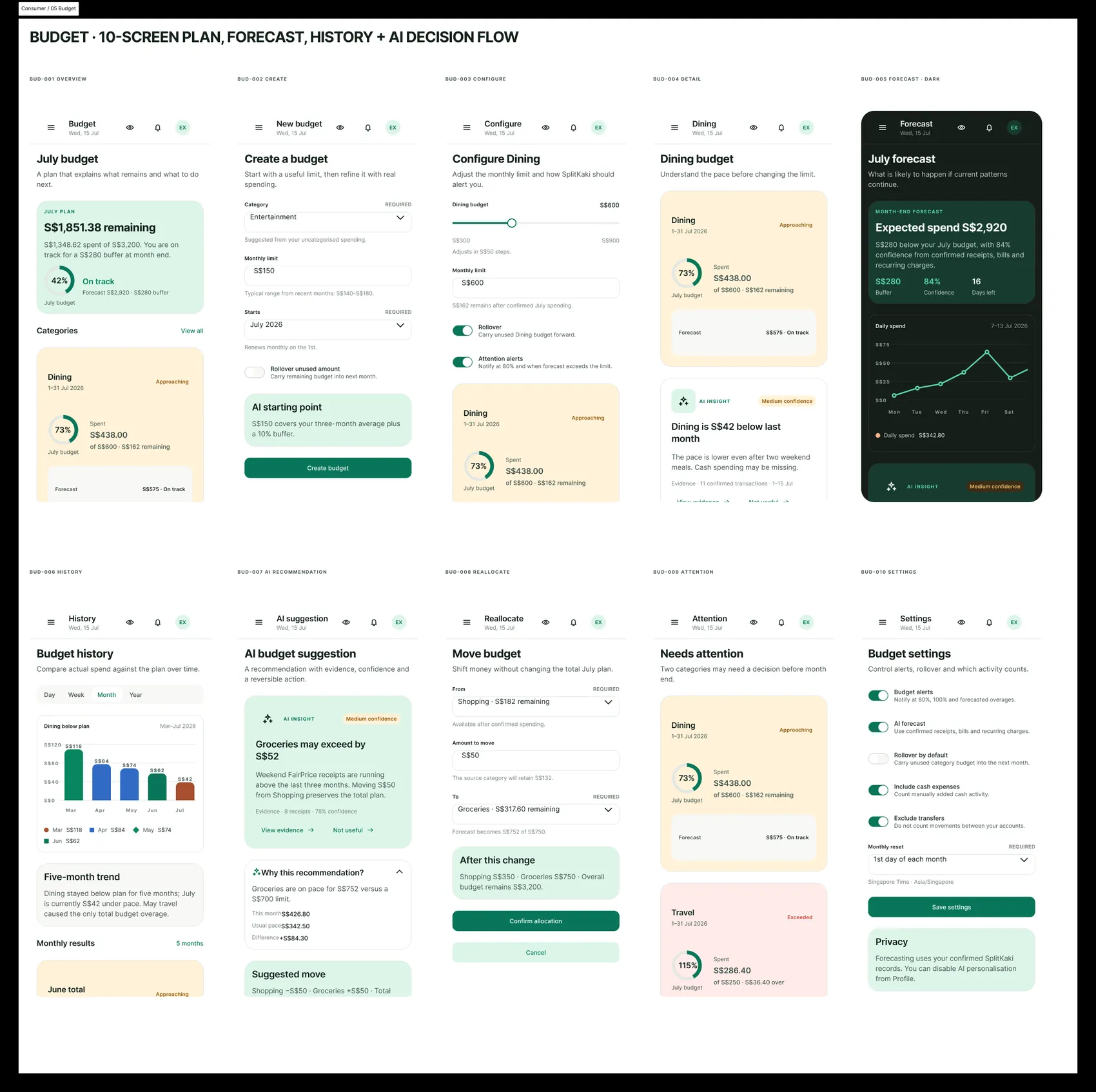 Budget — 10-screen flow