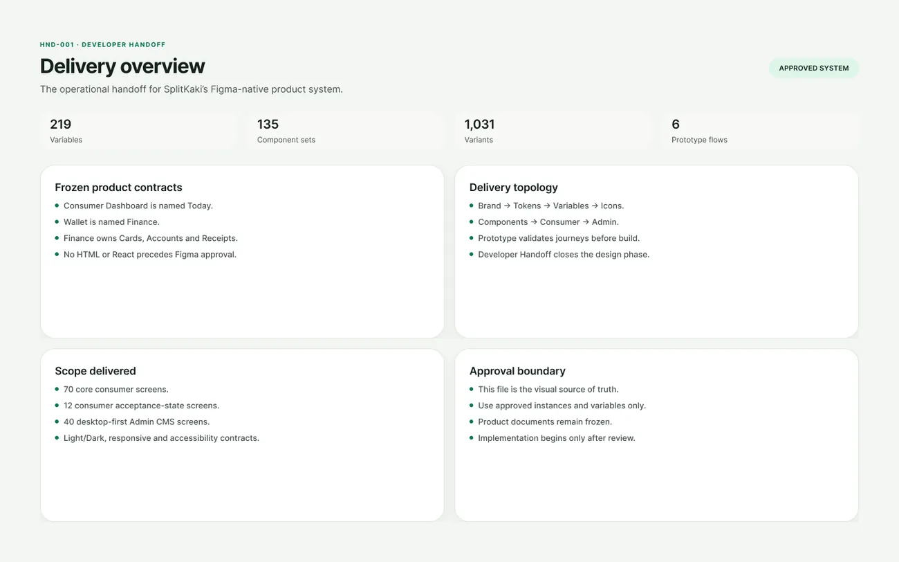 HND-001 · Delivery overview