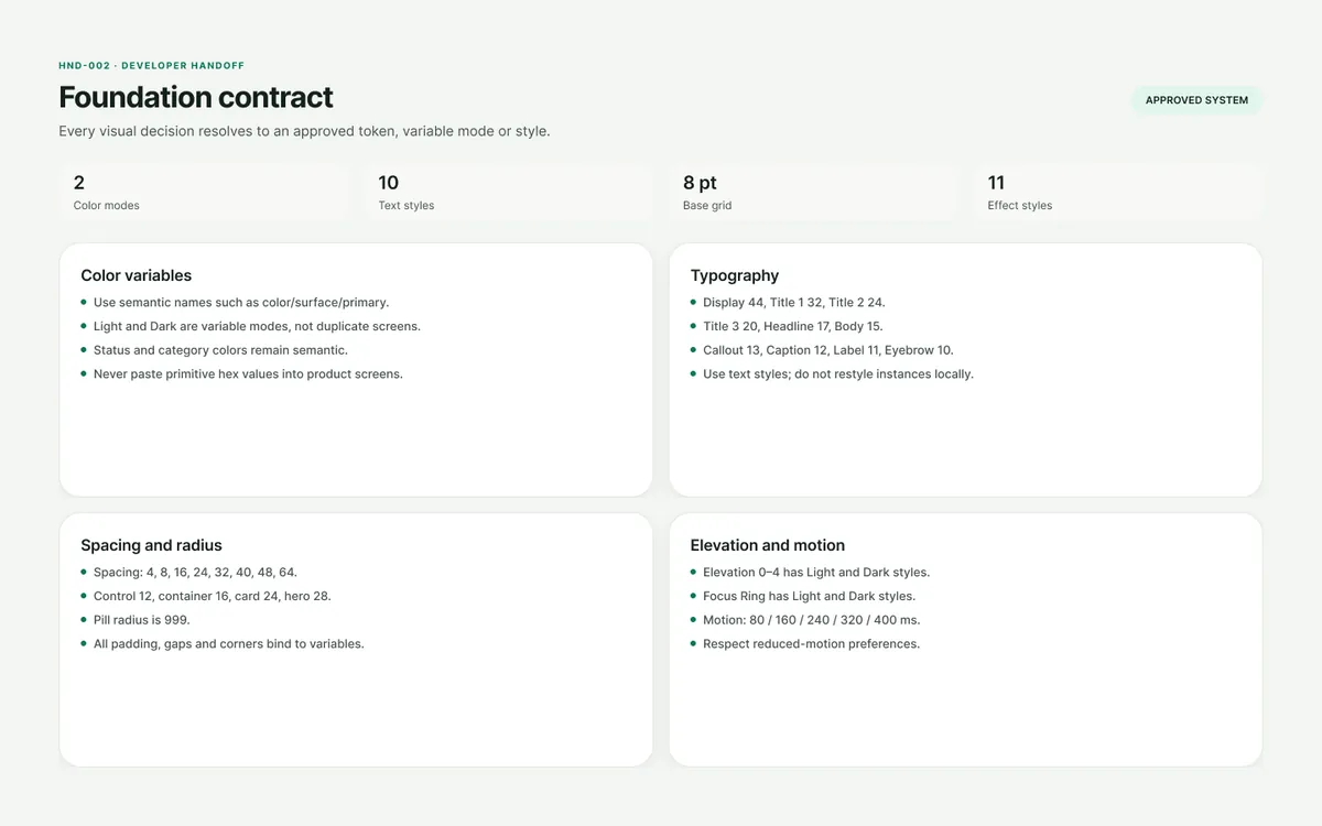 HND-002 · Foundation contract