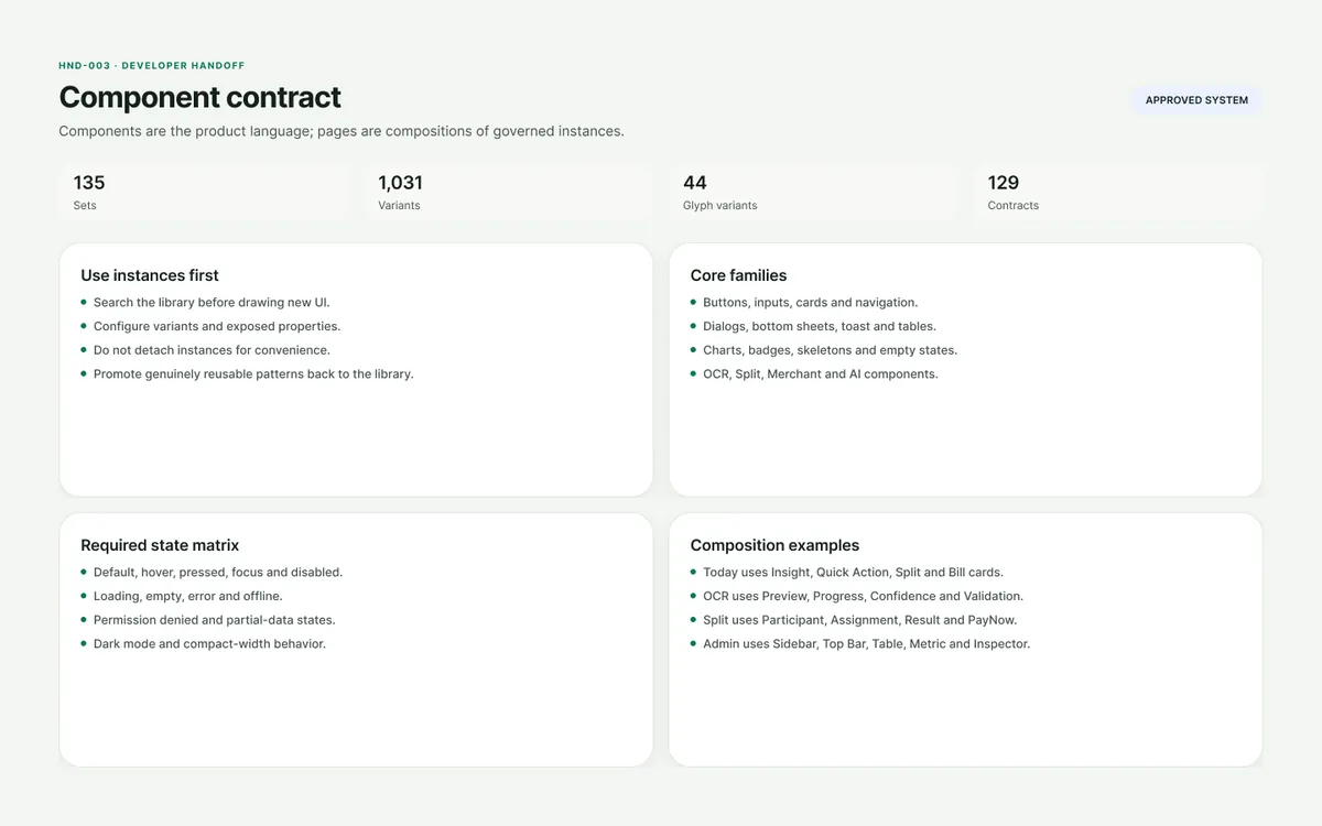 HND-003 · Component contract
