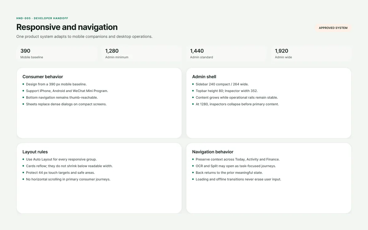 HND-005 · Responsive & navigation