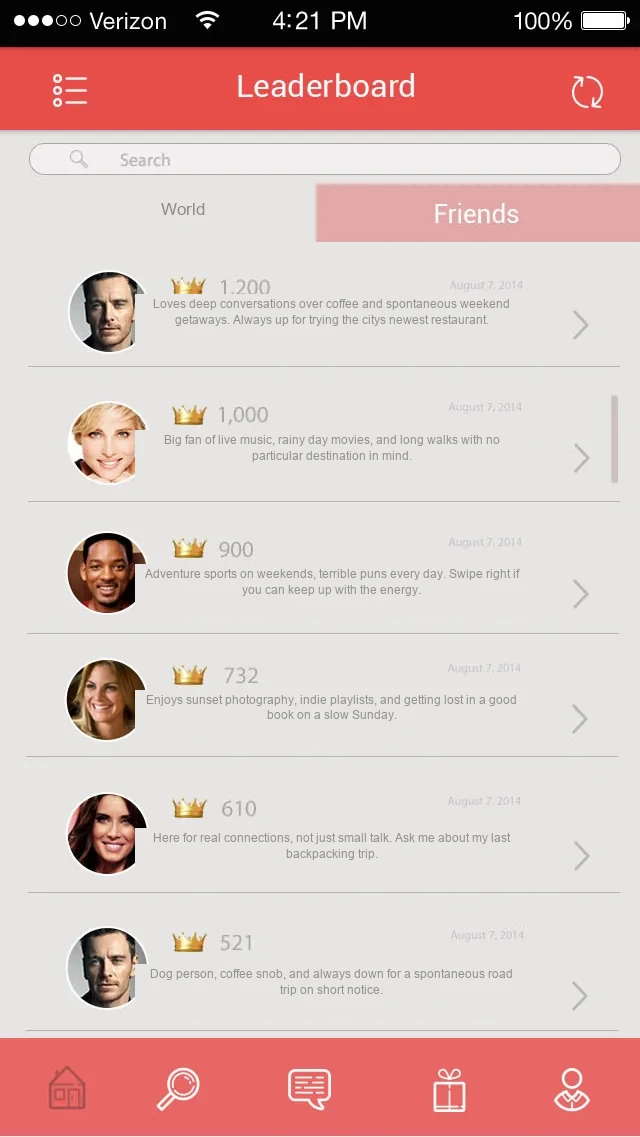 Worldwide leaderboard