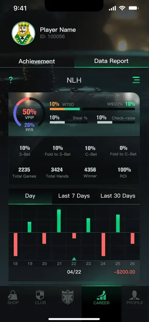 Data report dashboard with poker statistics