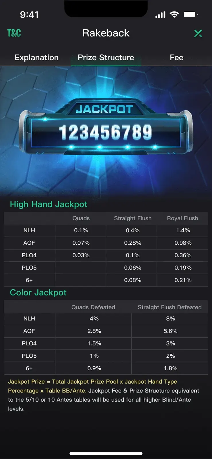 Rakeback prize structure tables