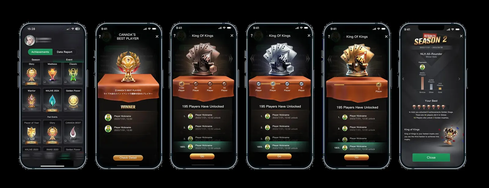 Achievement system overview